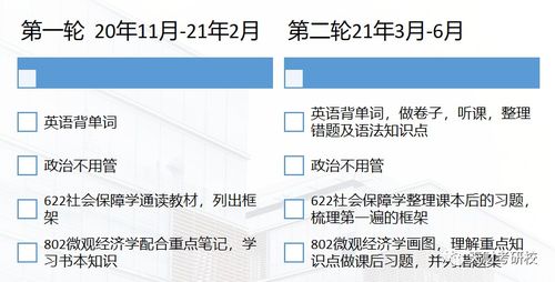 天津財經(jīng)大學社會保障專業(yè)本科考研經(jīng)驗與考試內容分享